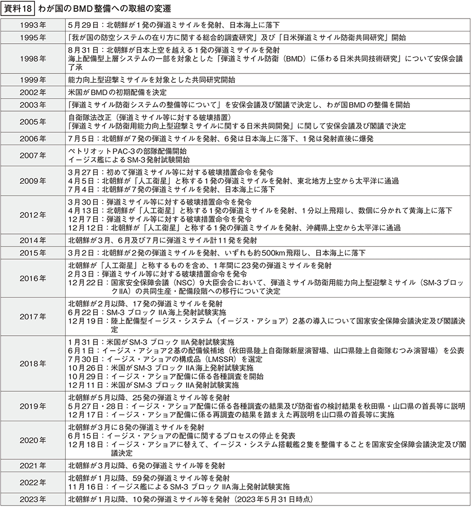 資料18の表