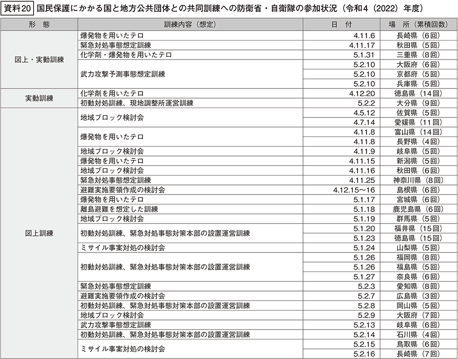 資料20の表