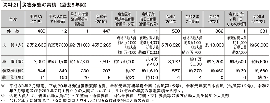 資料21の表