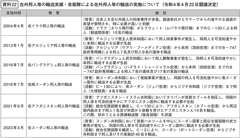 資料22の表