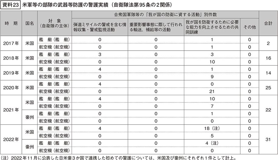 資料23の表
