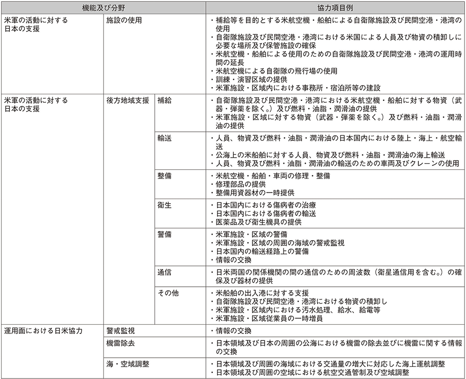 資料24の表（2）