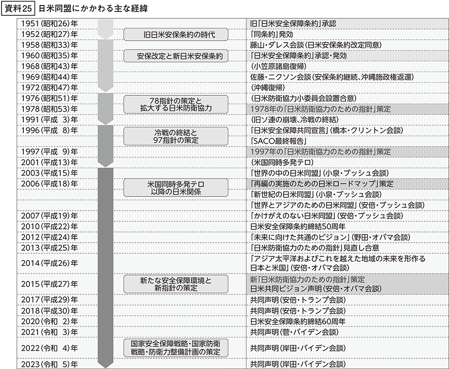 資料25の表