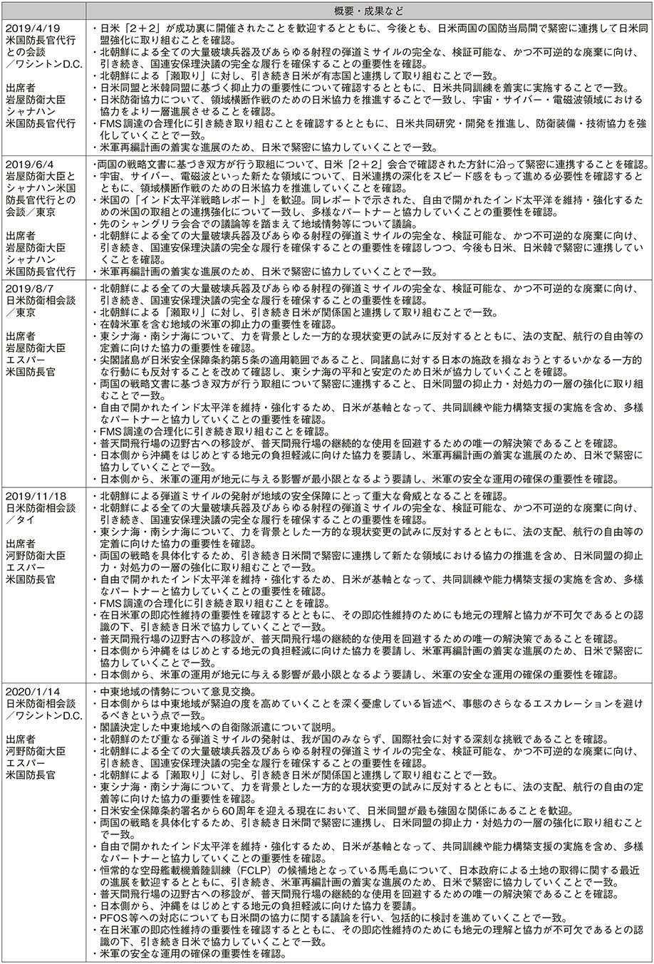 資料26の表（2）