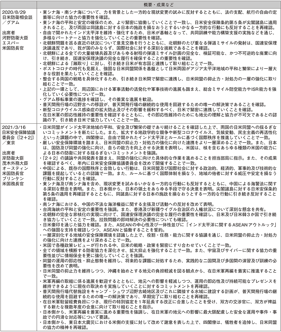 資料26の表（3）