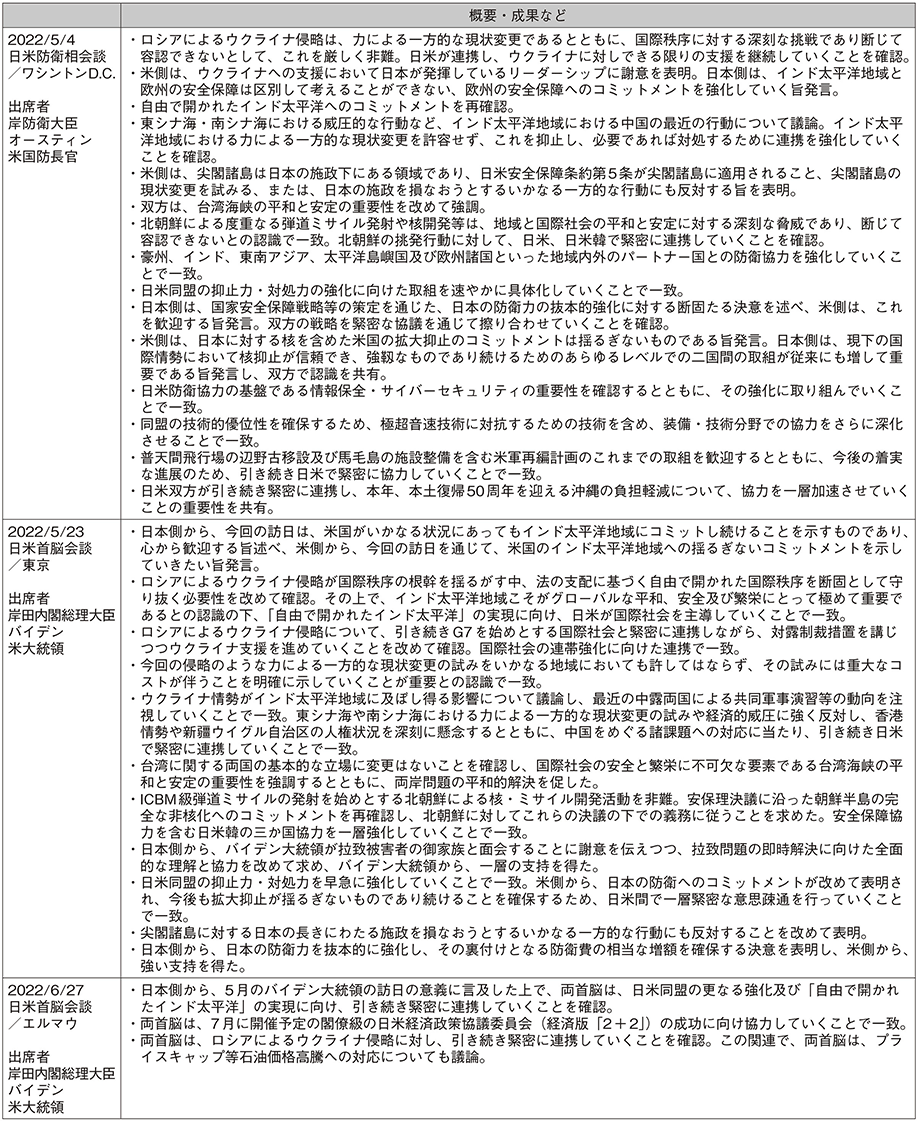 資料26の表（6）