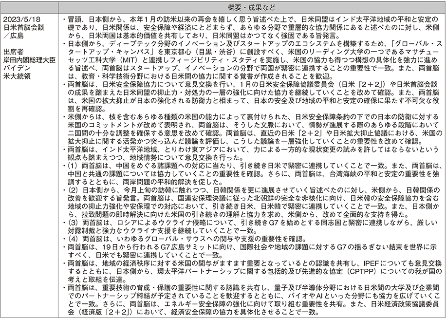 資料26の表（10）