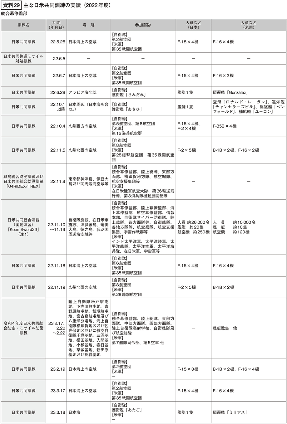 資料29の表（1）