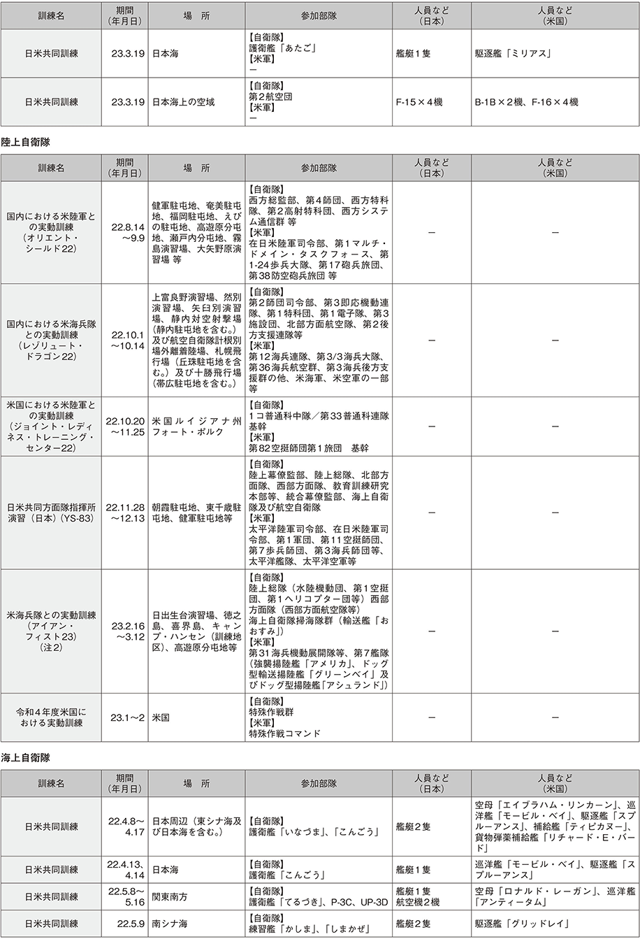 資料29の表（2）