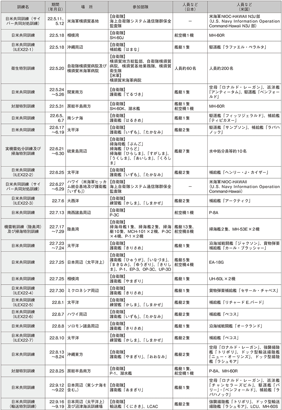 資料29の表（3）