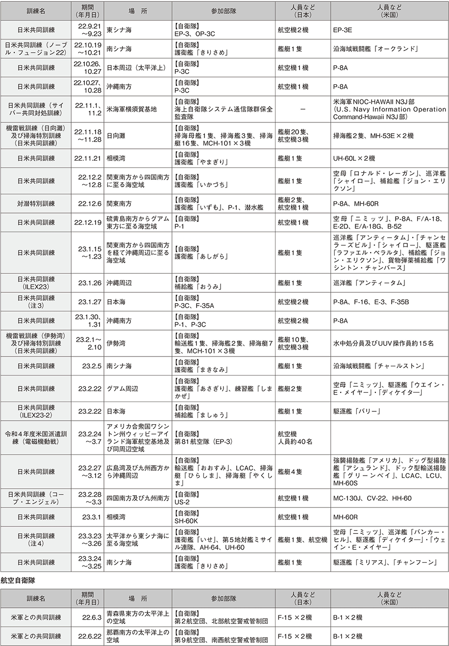 資料29の表（4）