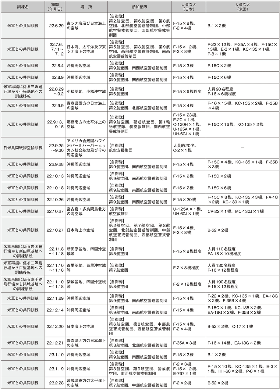 資料29の表（5）