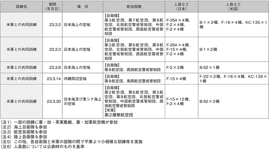 資料29の表（6）