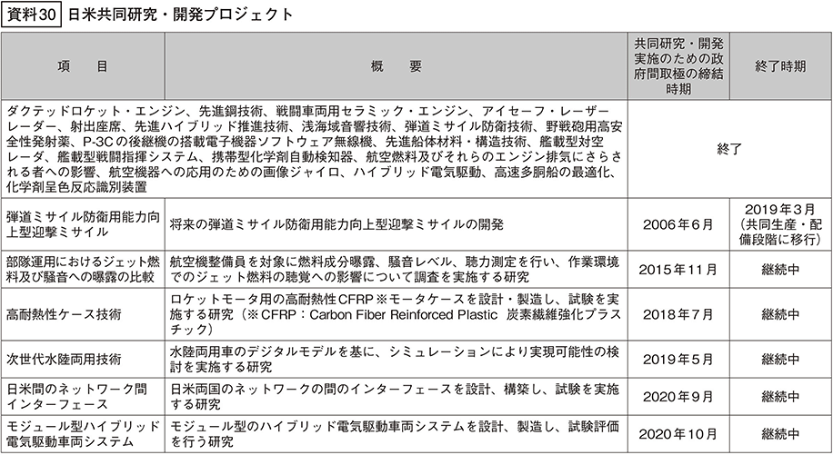 資料30の表