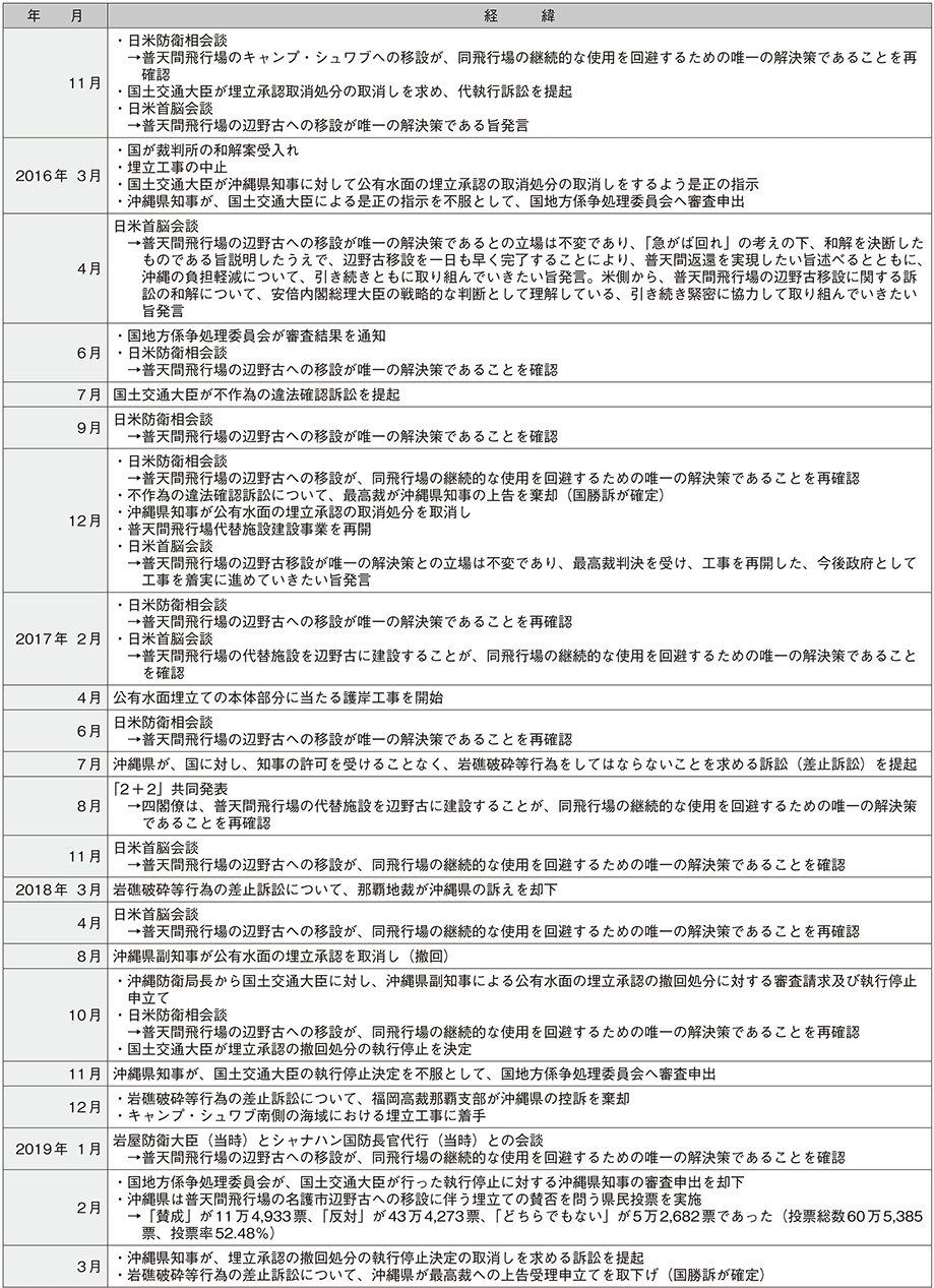 資料32の表（2）