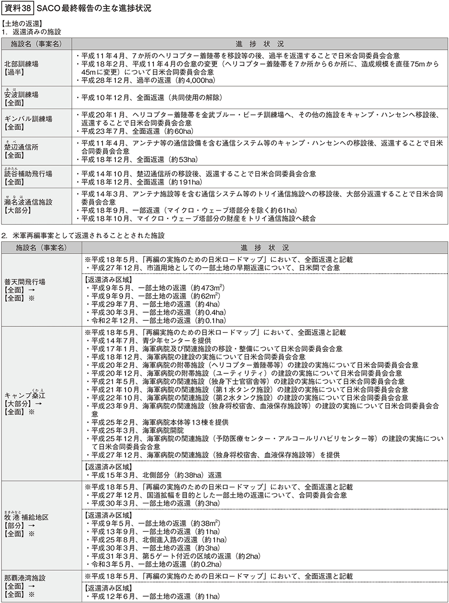 資料38の表（1）