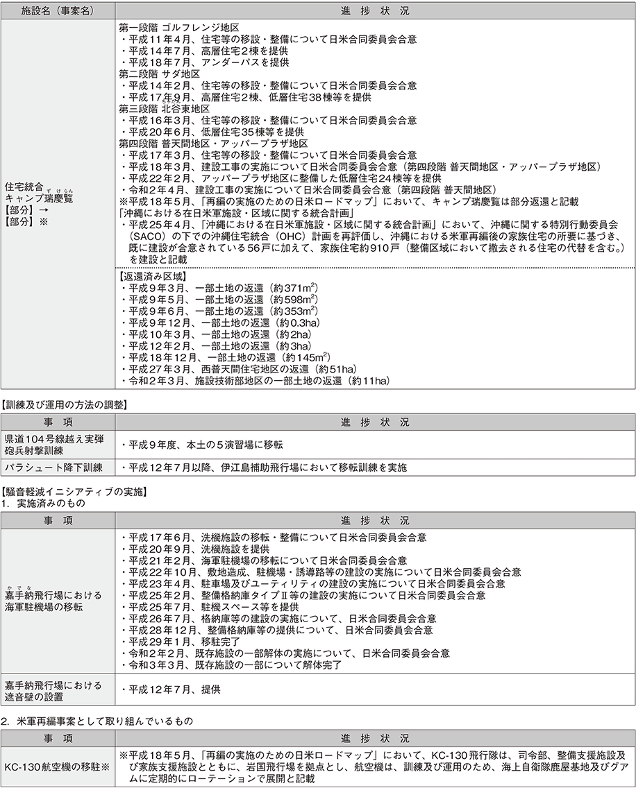 資料38の表（2）