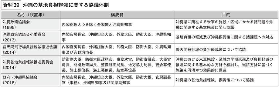 資料39の表