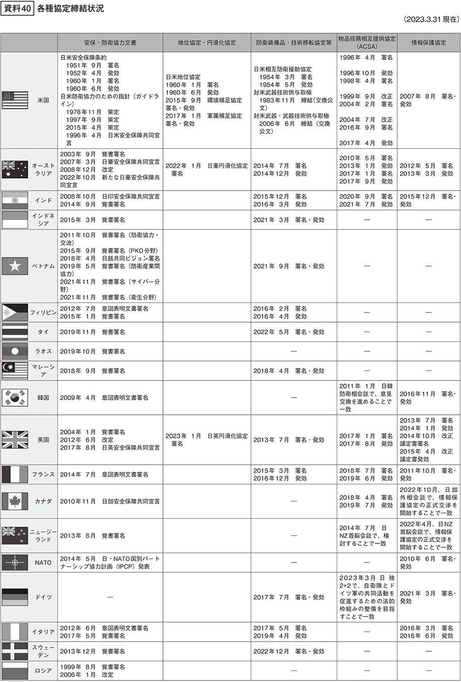 資料40の表（1）