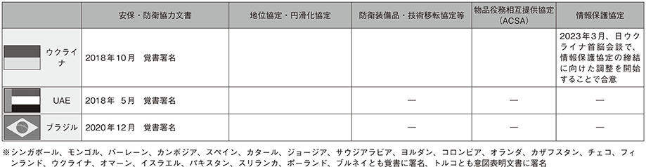 資料40の表（2）