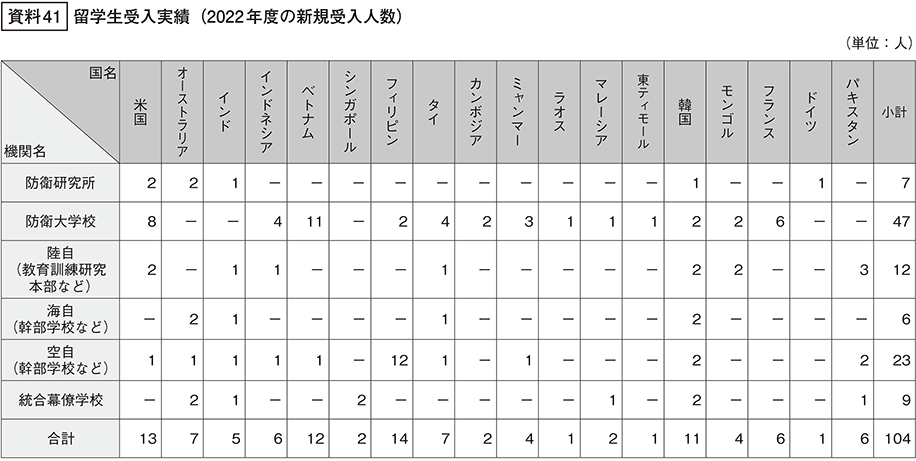 資料41の表