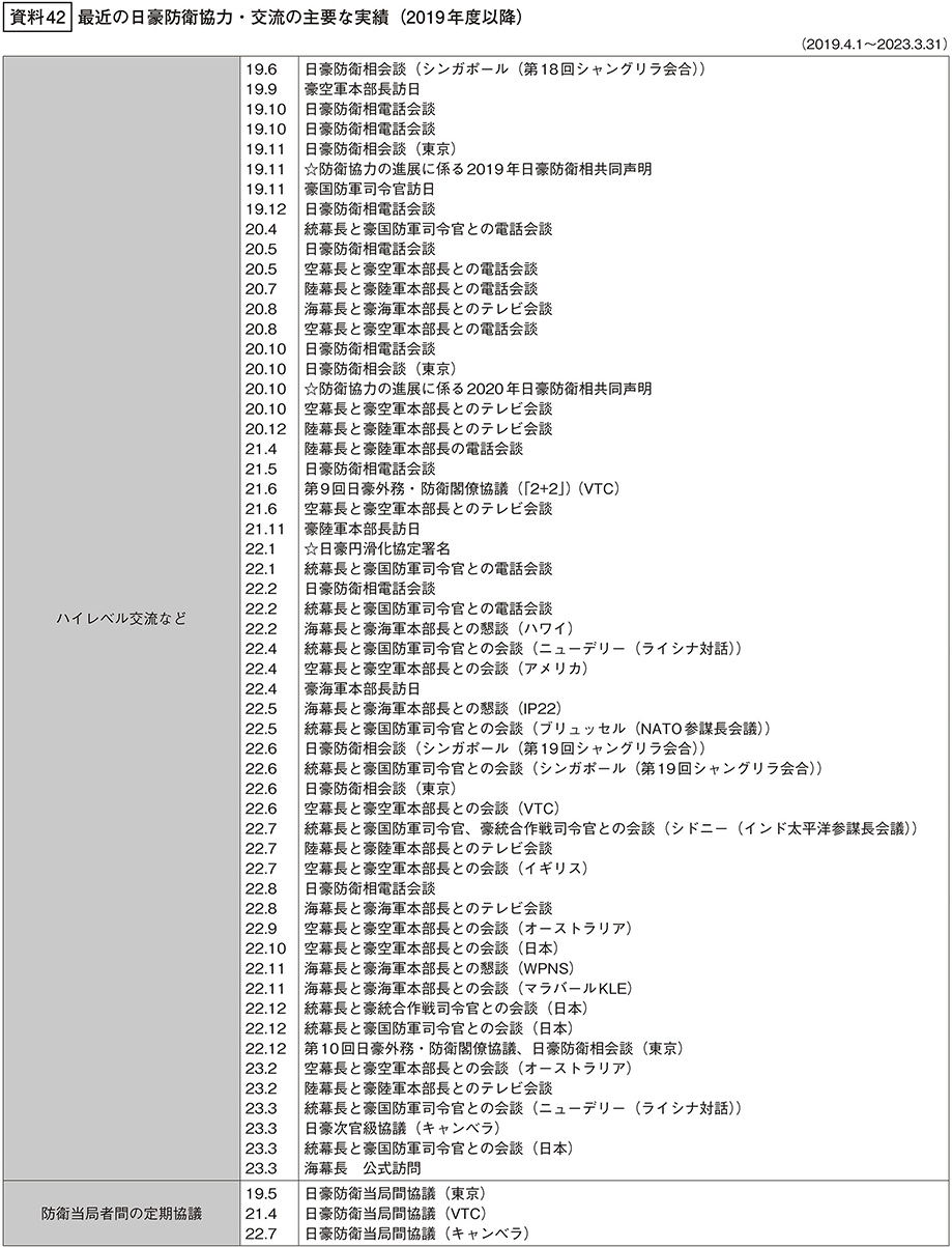 資料42の表（1）