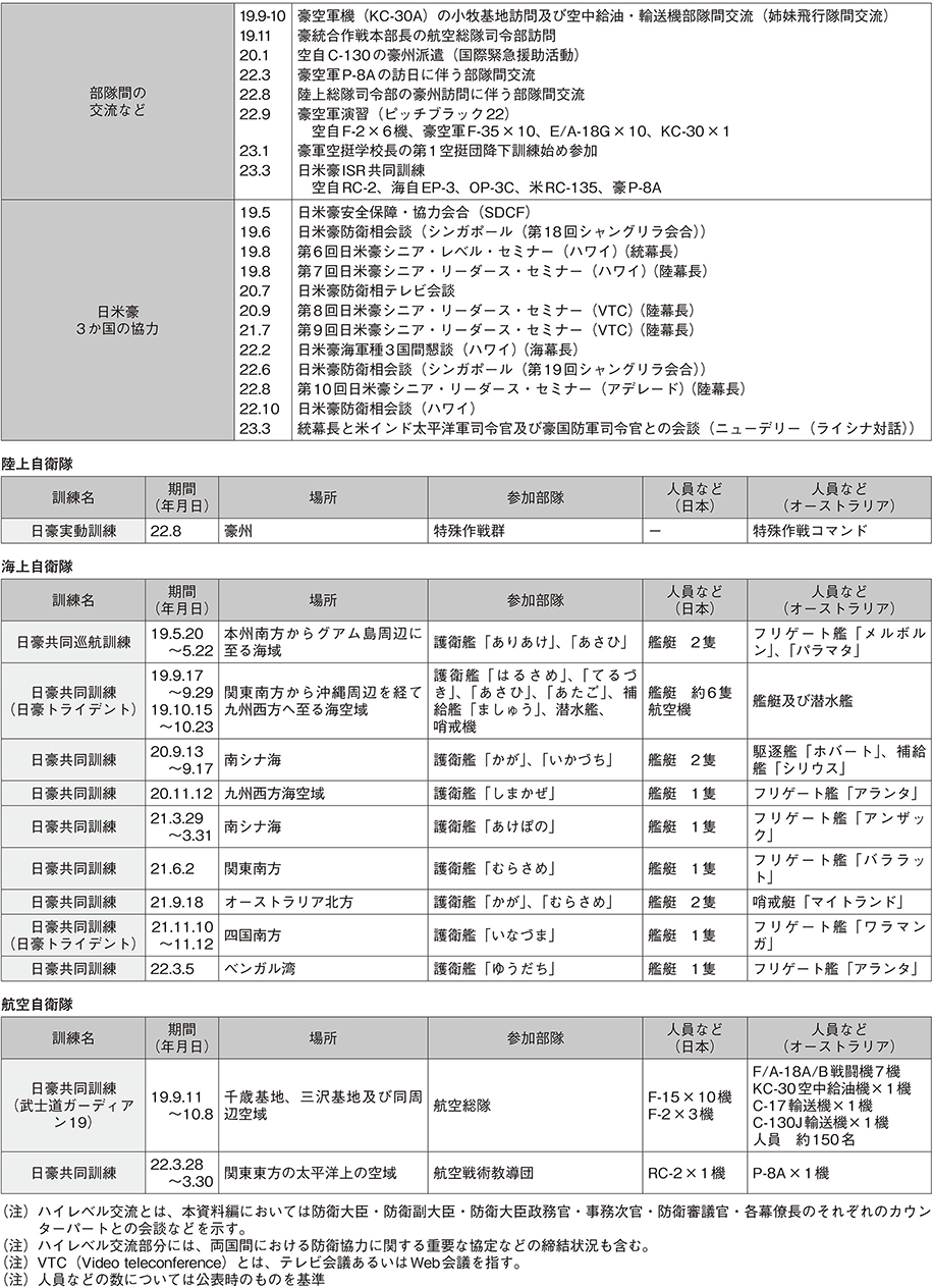 資料42の表（2）