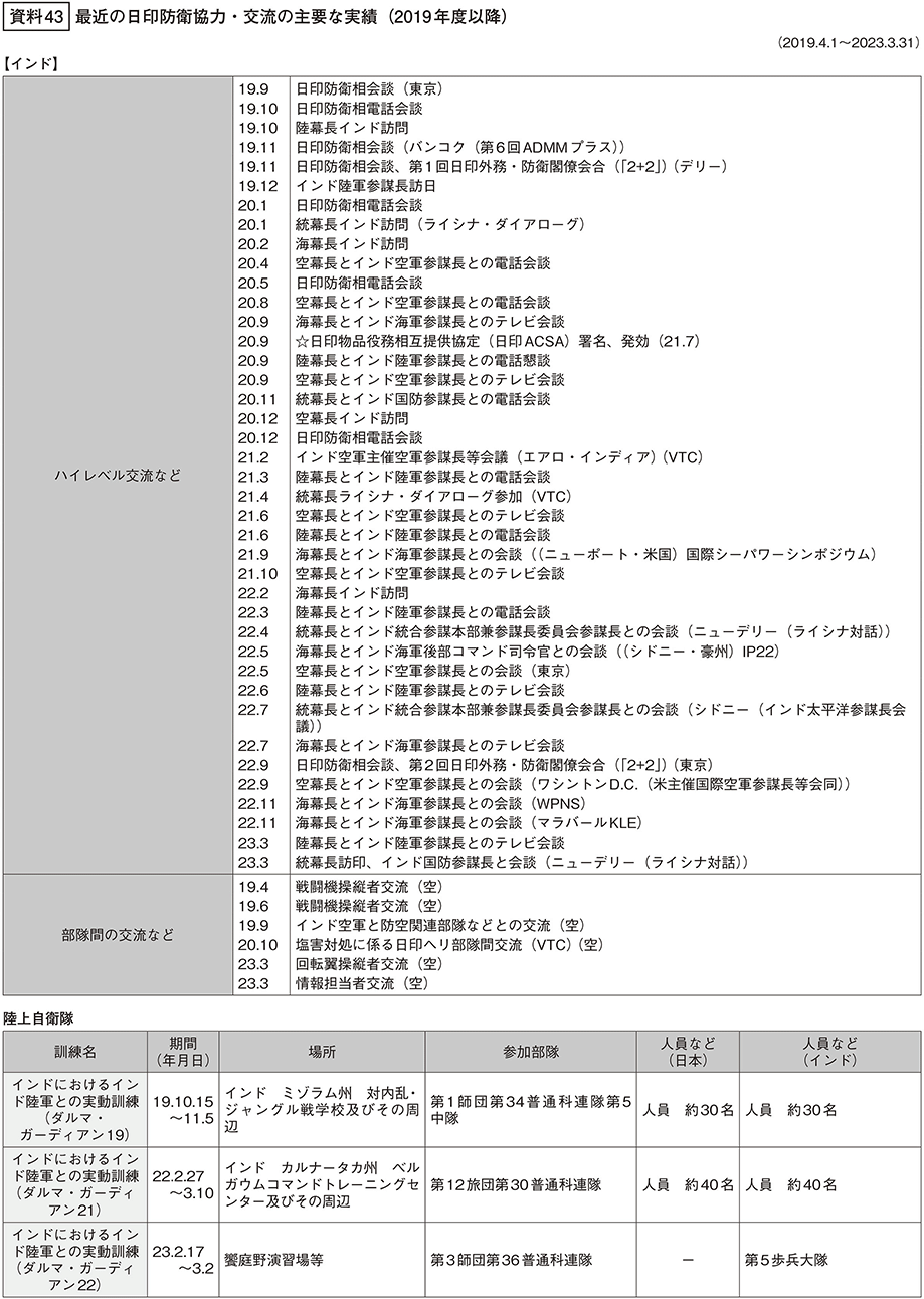 資料43の表（1）