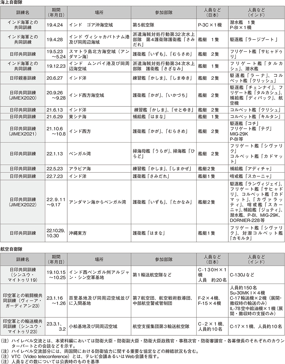 資料43の表（2）