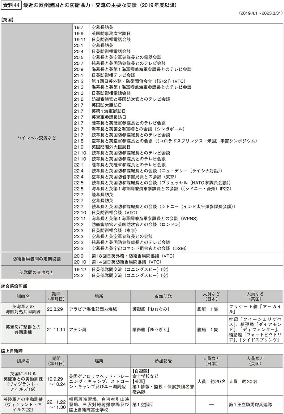 資料44の表（1）