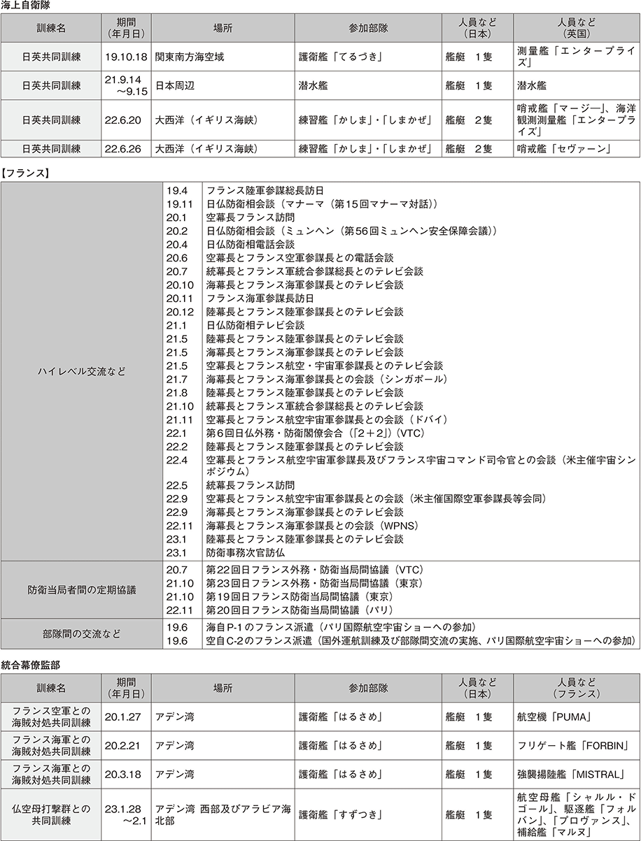 資料44の表（2）