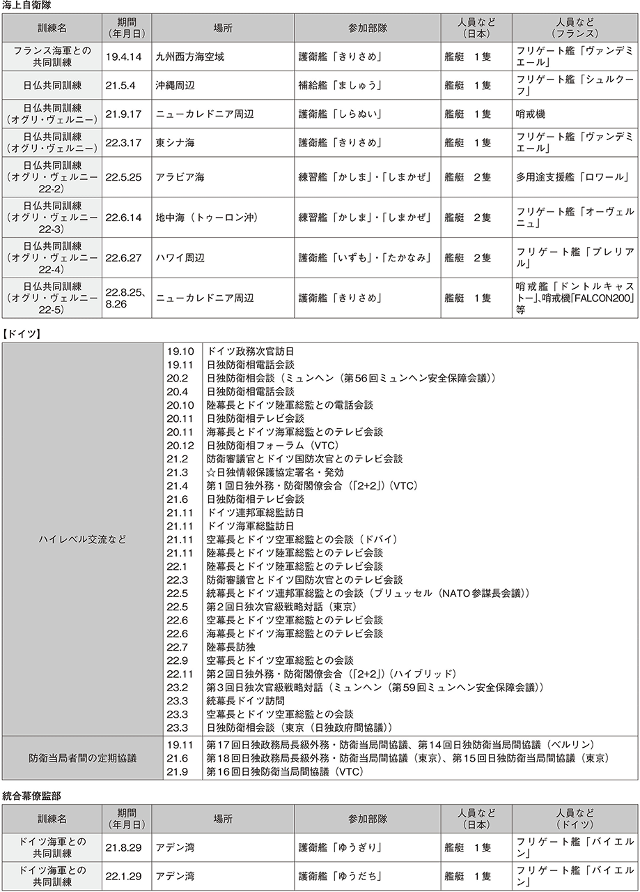 資料44の表（3）