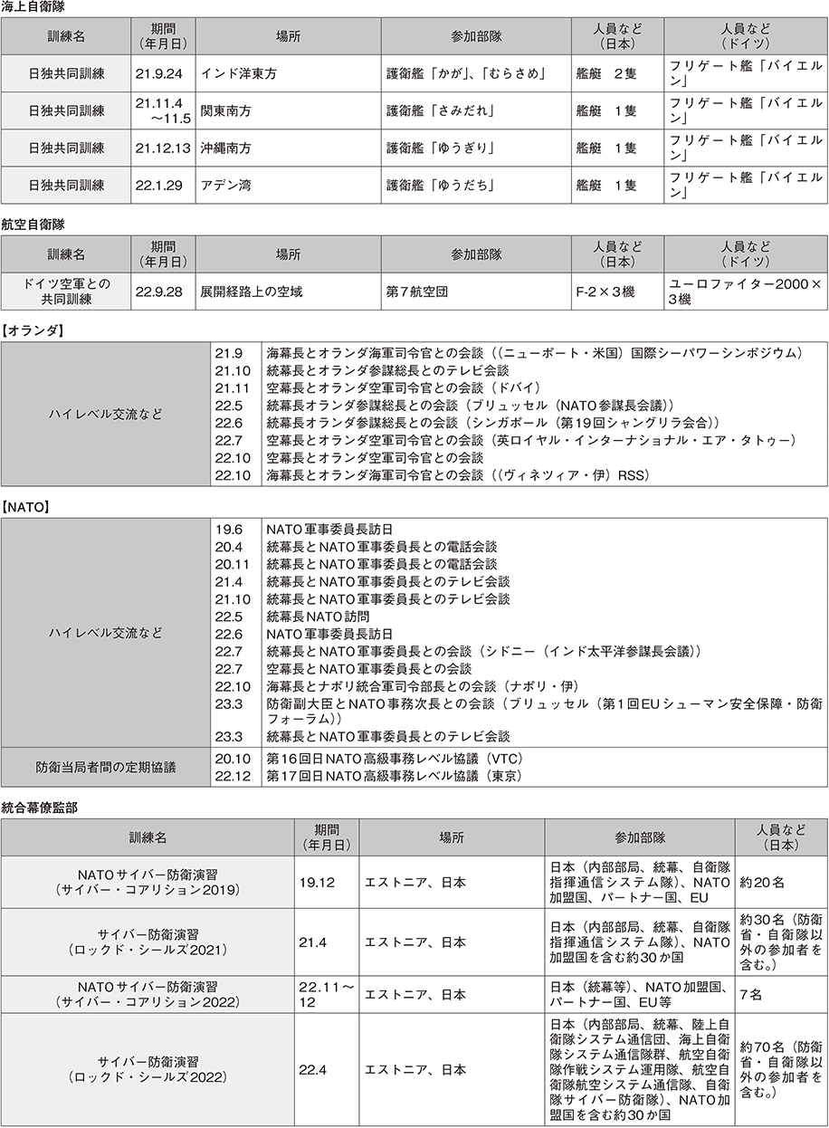 資料44の表（4）