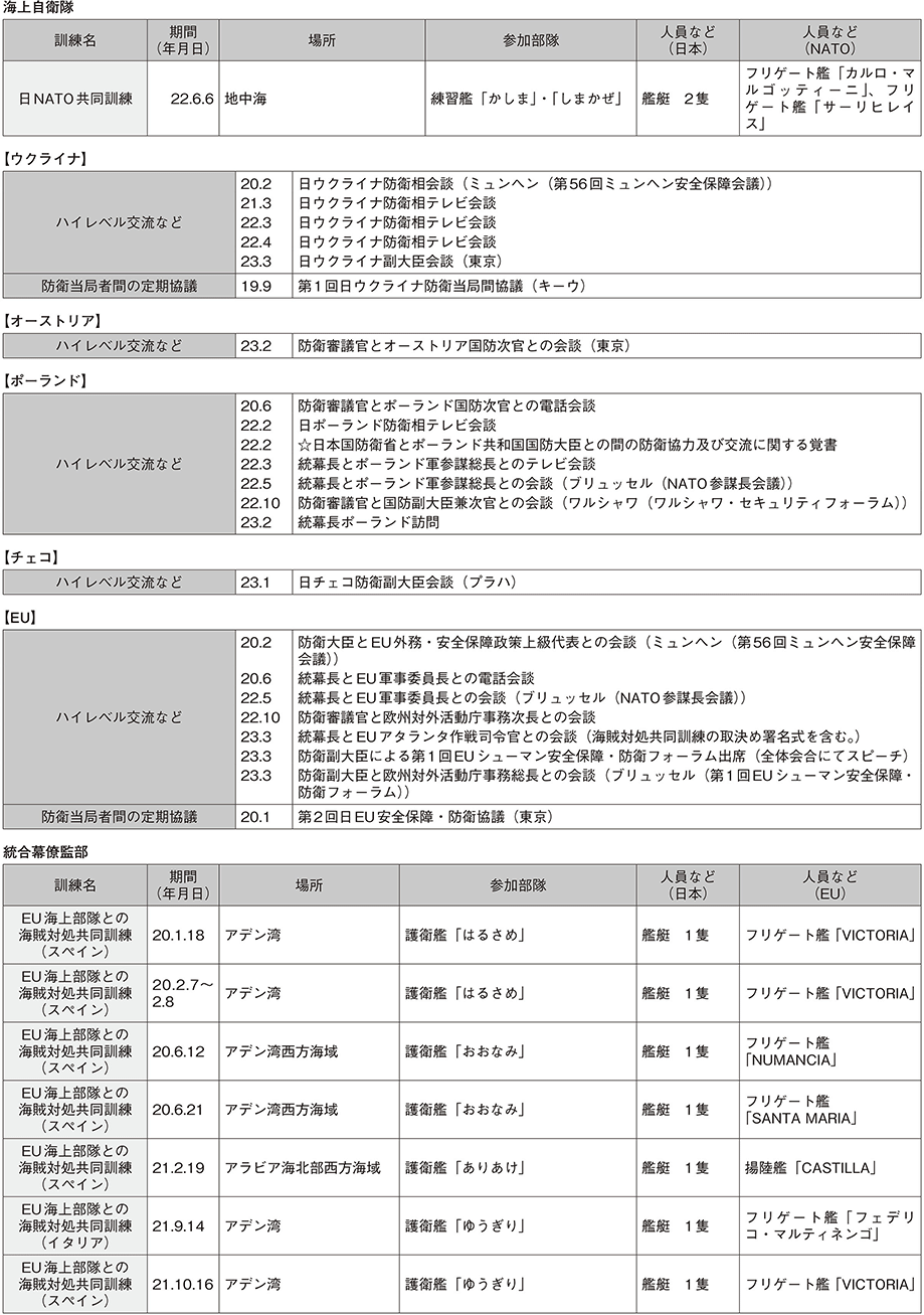 資料44の表（5）
