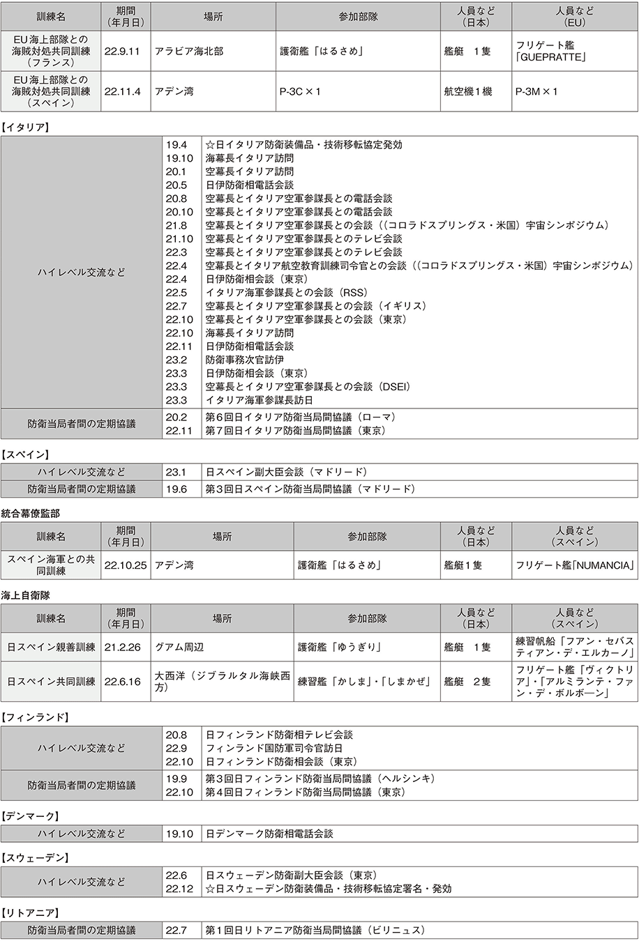資料44の表（6）