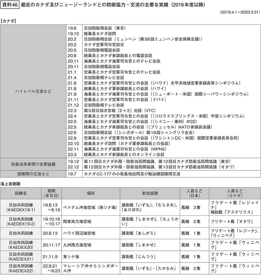資料46の表（1）