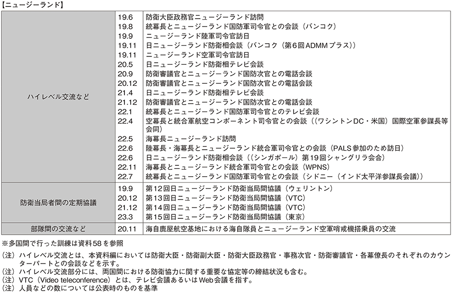 資料46の表（2）