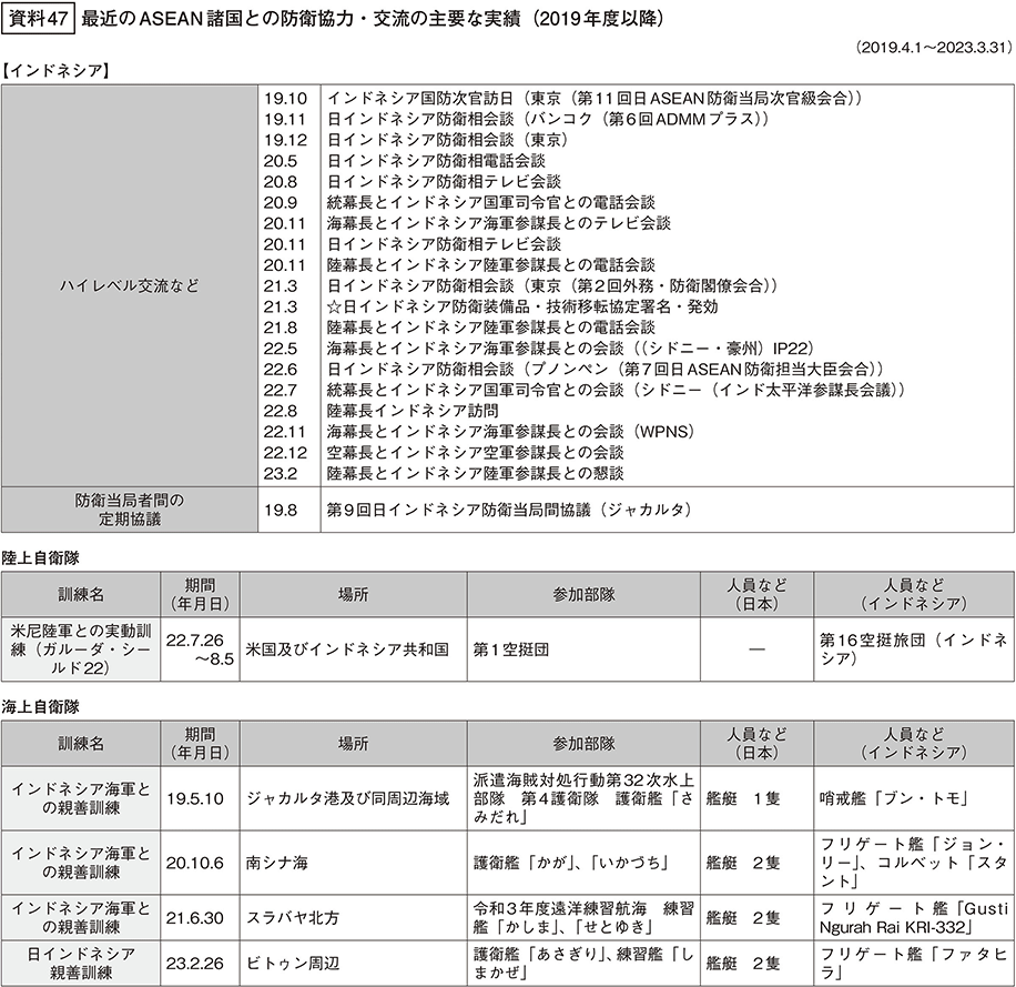 資料47の表（1）