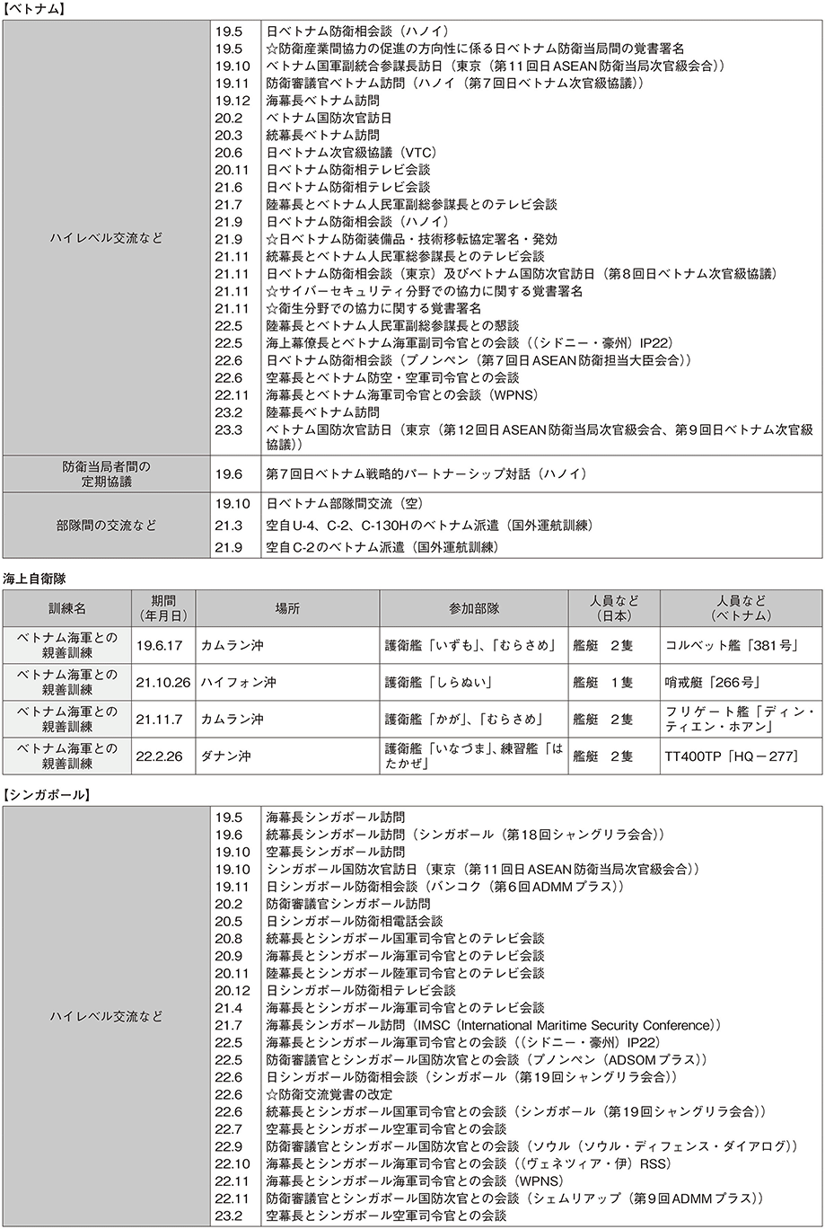 資料47の表（2）