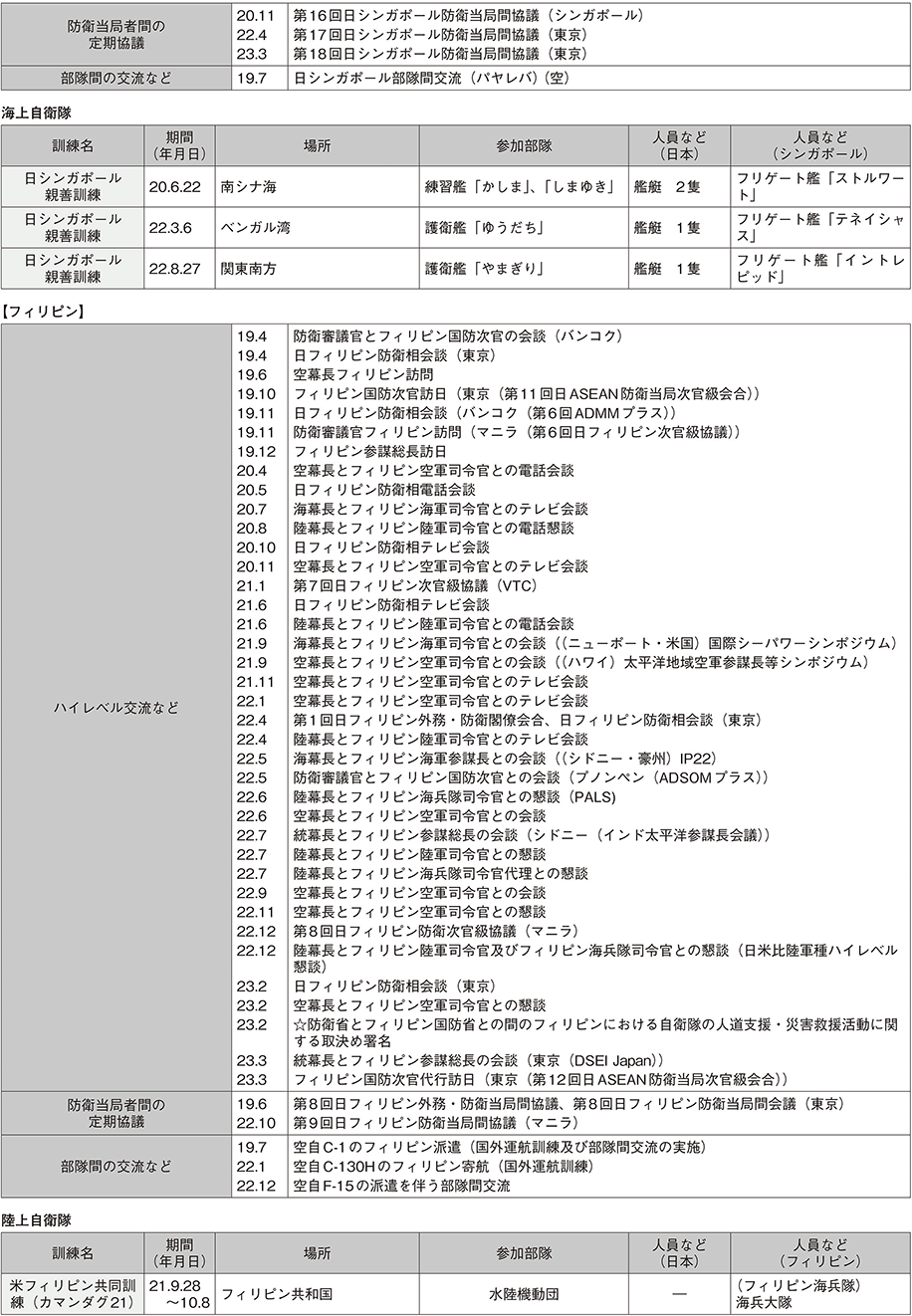 資料47の表（3）
