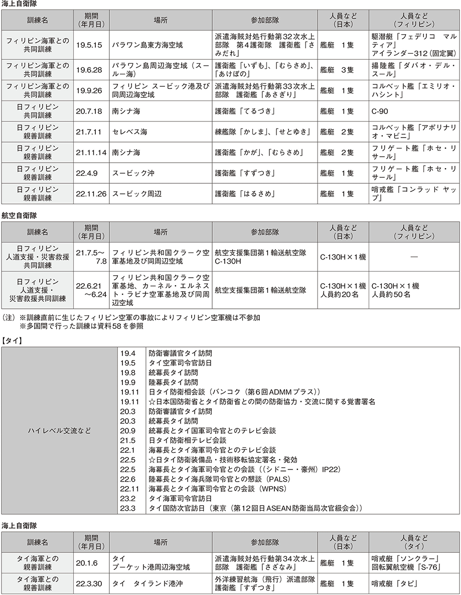 資料47の表（4）