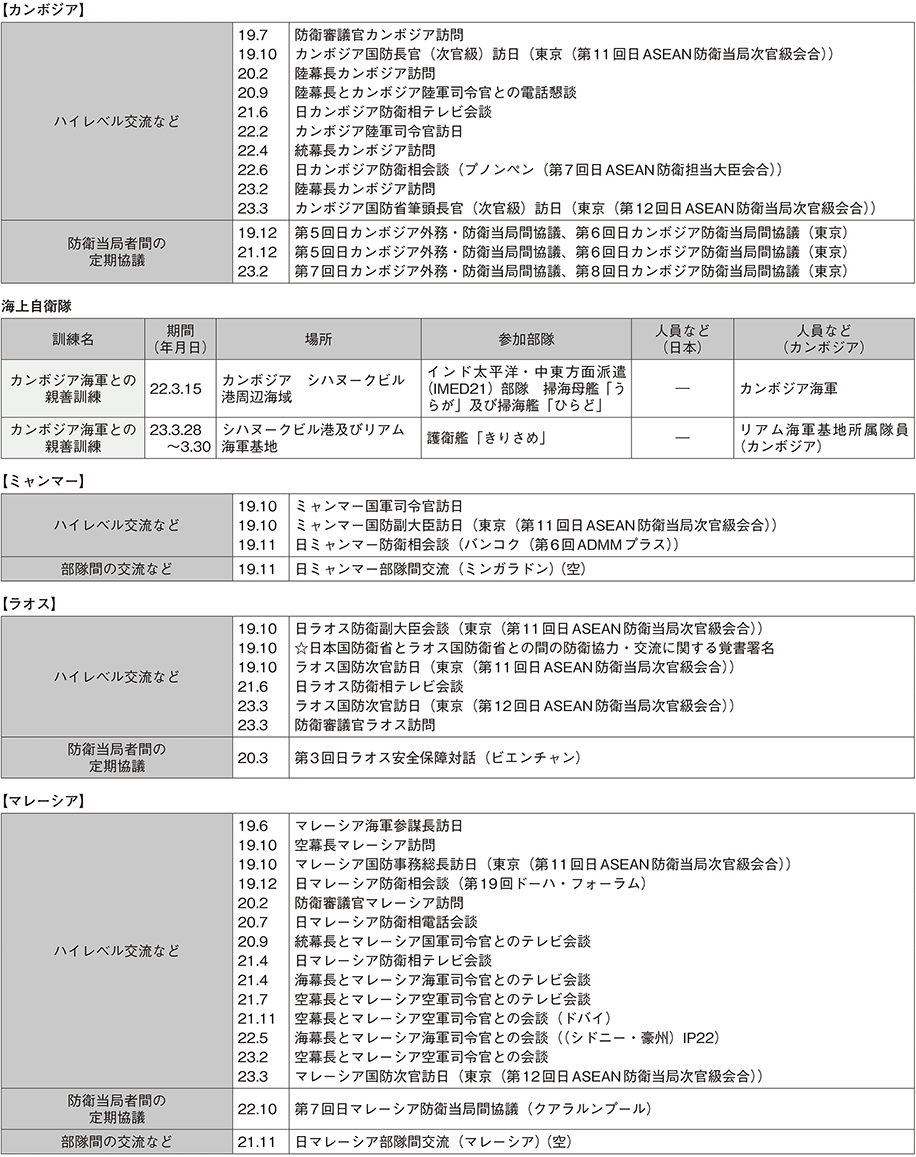 資料47の表（5）