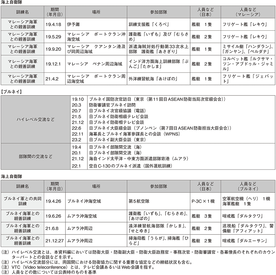 資料47の表（6）