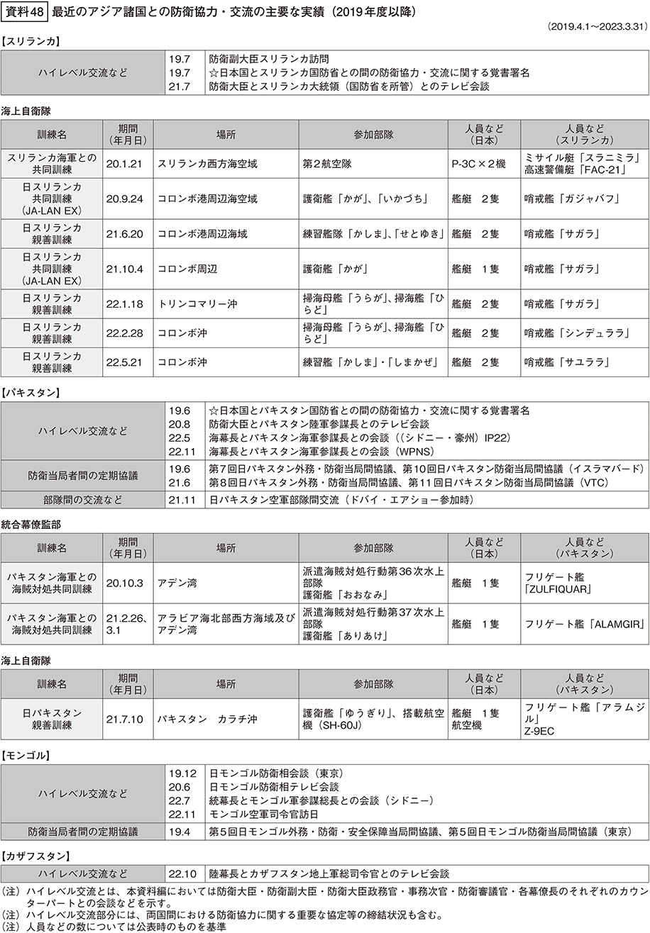 資料48の表
