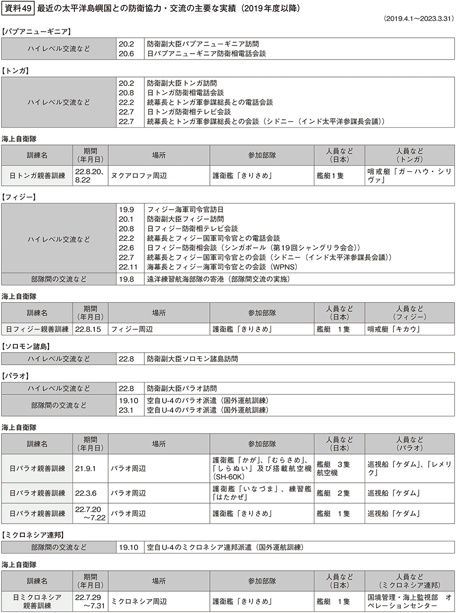 資料49の表（1）