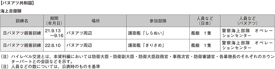 資料49の表（2）