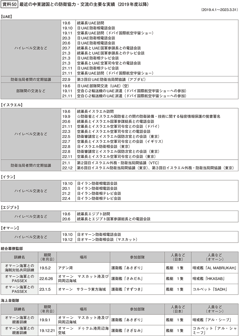 資料50の表（1）