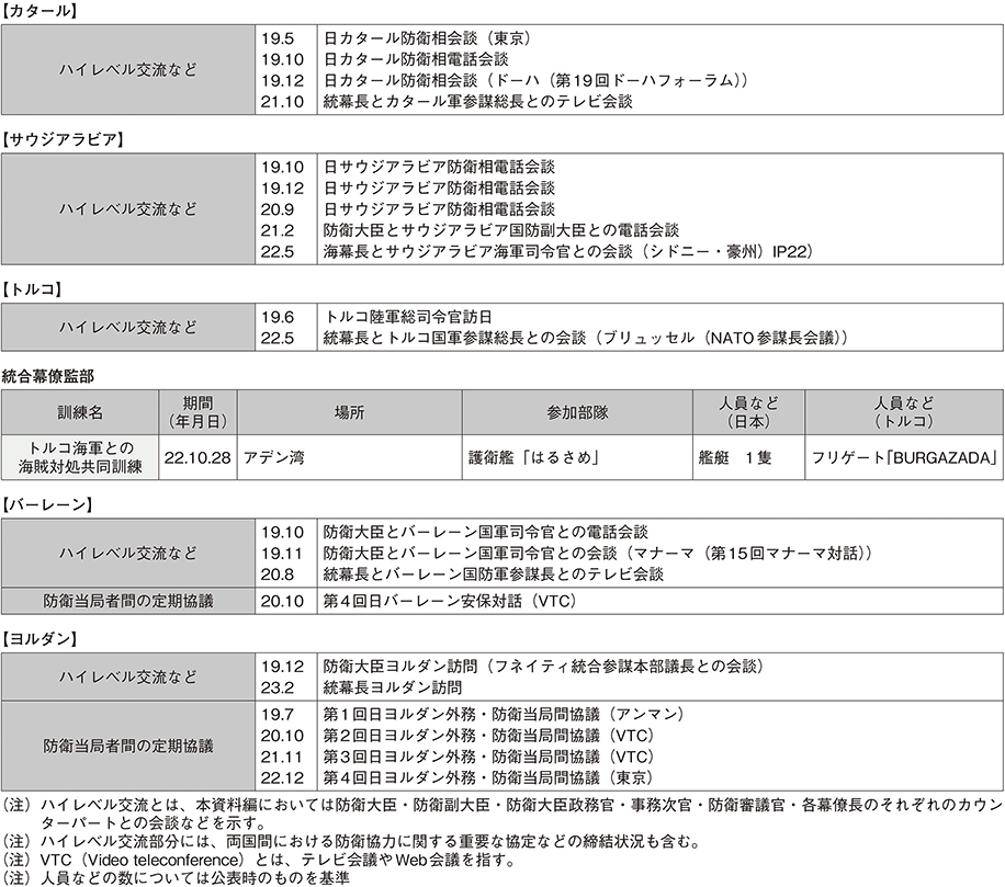 資料50の表（2）