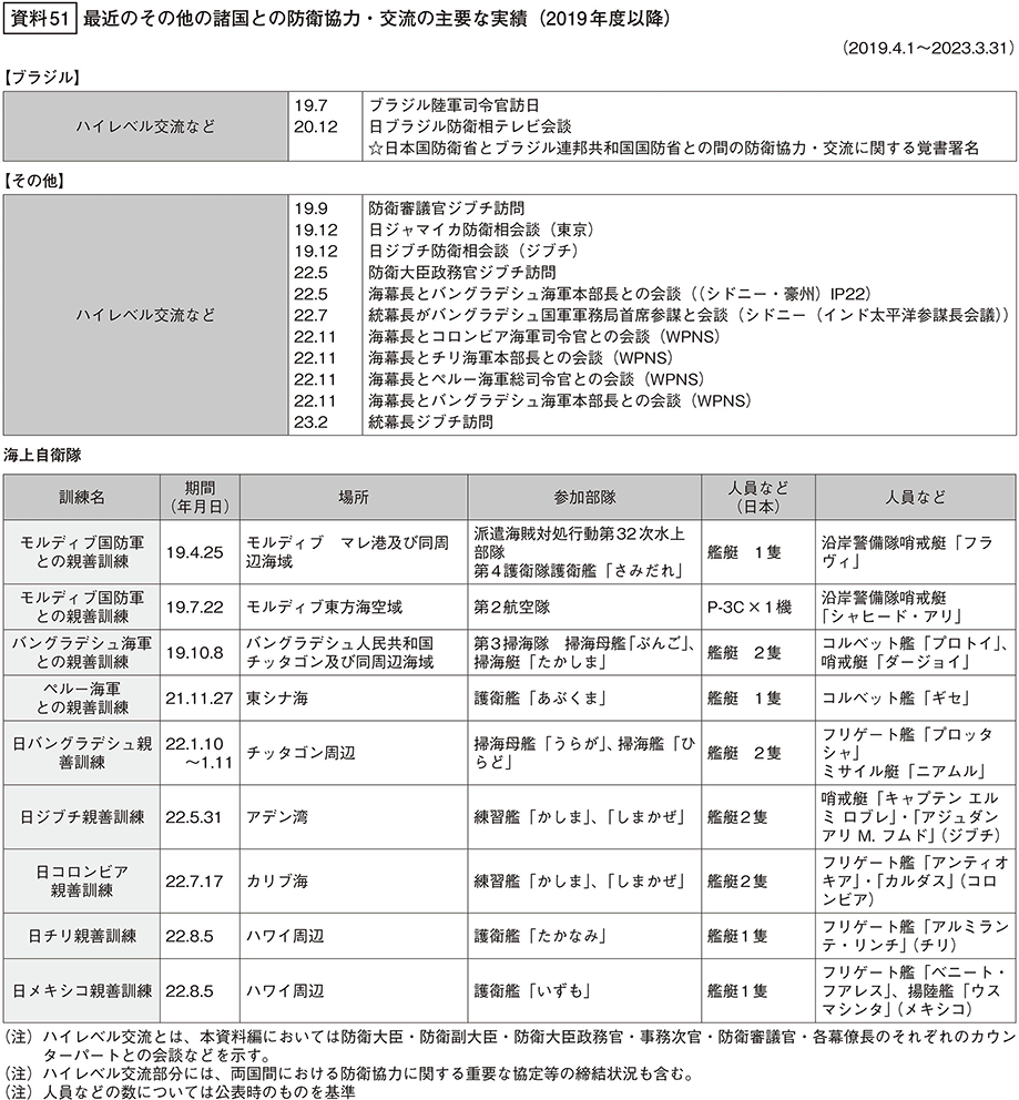 資料51の表