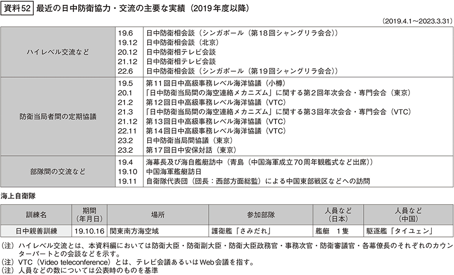 資料52の表